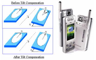 世平集团与大联大控股携手 美新半导体加速度传感器在消费电子领域的创新解决方案